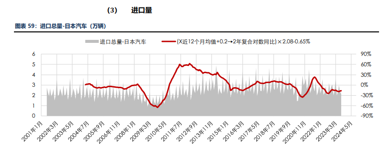 海外消费类数据不佳 合成橡胶基本面承压