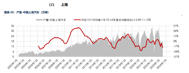 海外消费类数据不佳 合成橡胶基本面承压