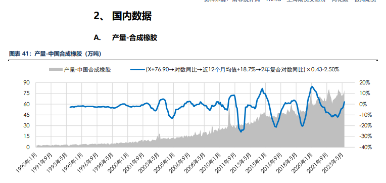 海外消费类数据不佳 合成橡胶基本面承压