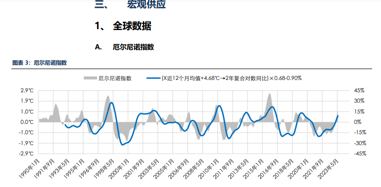 海外消费类数据不佳 合成橡胶基本面承压