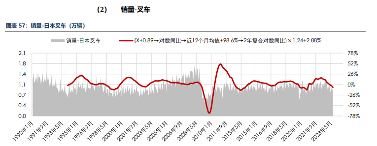 海外消费类数据不佳 合成橡胶基本面承压