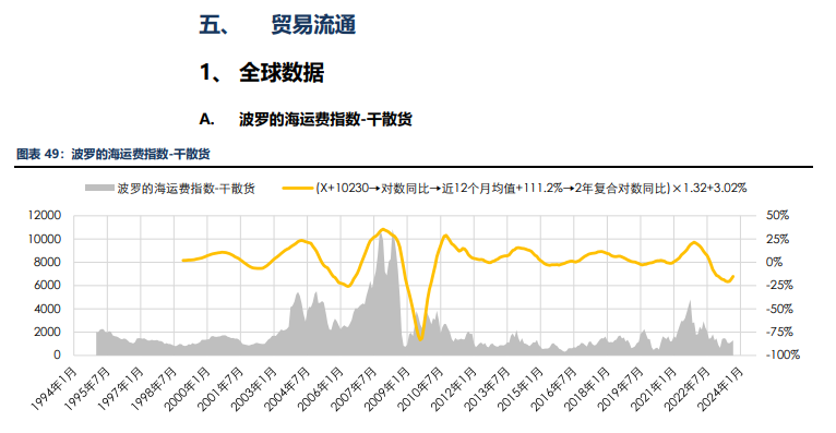 海外消费类数据不佳 合成橡胶基本面承压