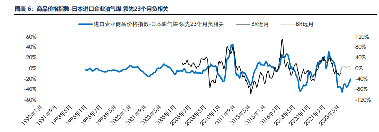 海外消费类数据不佳 合成橡胶基本面承压