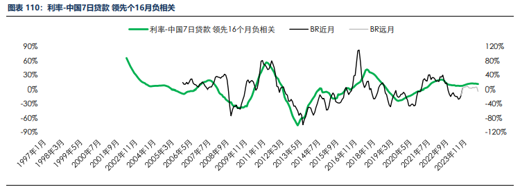 海外消费类数据不佳 合成橡胶基本面承压