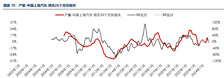 海外消费类数据不佳 合成橡胶基本面承压