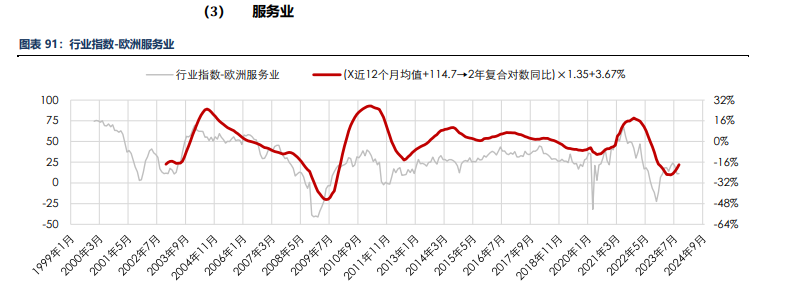 海外消费类数据不佳 合成橡胶基本面承压