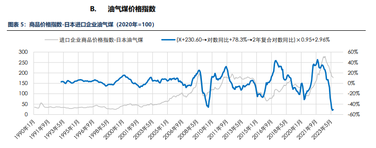 海外消费类数据不佳 合成橡胶基本面承压