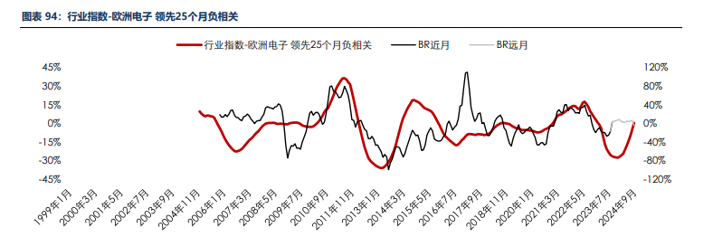 海外消费类数据不佳 合成橡胶基本面承压