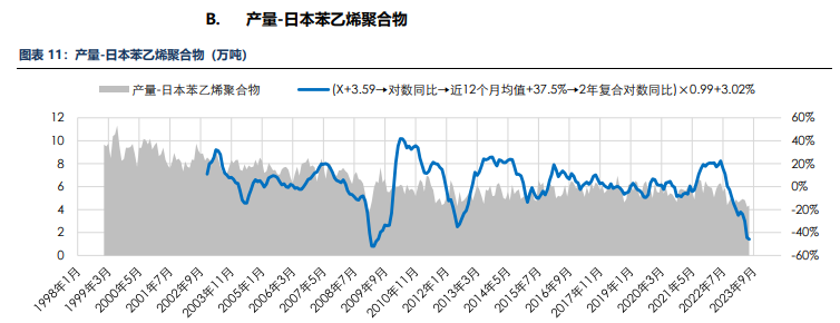 海外消费类数据不佳 合成橡胶基本面承压