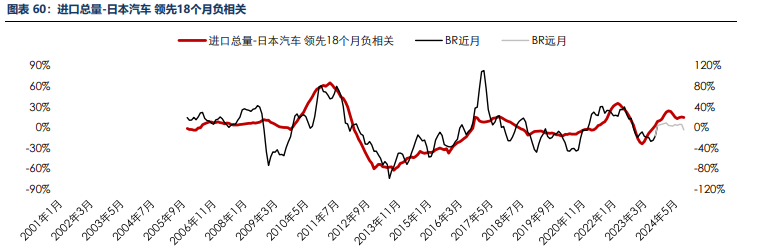 海外消费类数据不佳 合成橡胶基本面承压