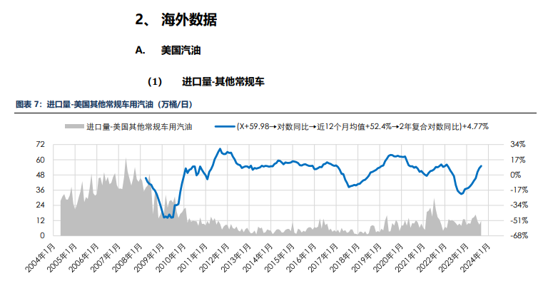 海外消费类数据不佳 合成橡胶基本面承压