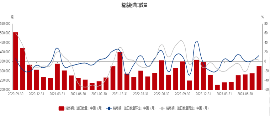 宏观主导行情走势 铜下方存在支撑