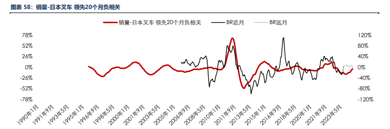 海外消费类数据不佳 合成橡胶基本面承压