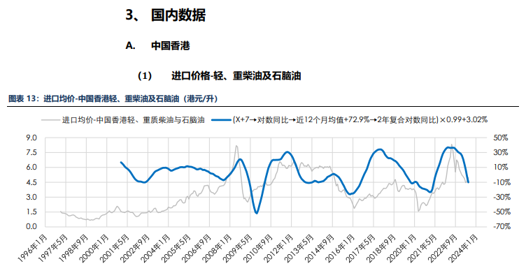 海外消费类数据不佳 合成橡胶基本面承压