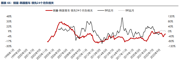 海外消费类数据不佳 合成橡胶基本面承压