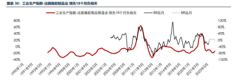 海外消费类数据不佳 合成橡胶基本面承压