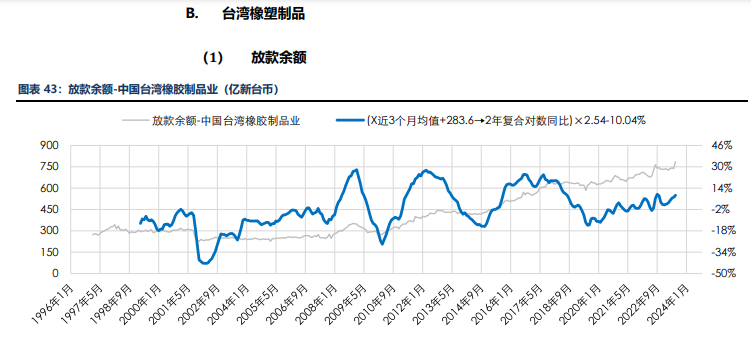 海外消费类数据不佳 合成橡胶基本面承压