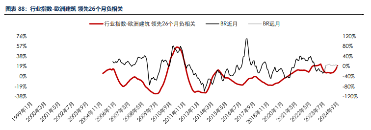 海外消费类数据不佳 合成橡胶基本面承压