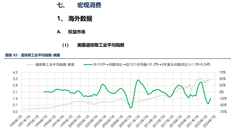 海外消费类数据不佳 合成橡胶基本面承压