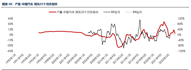 海外消费类数据不佳 合成橡胶基本面承压