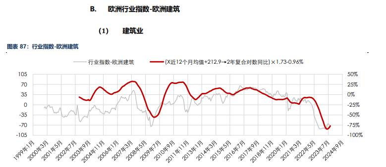 海外消费类数据不佳 合成橡胶基本面承压