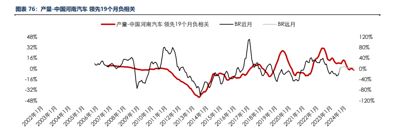 海外消费类数据不佳 合成橡胶基本面承压