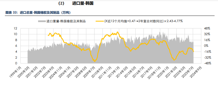 海外消费类数据不佳 合成橡胶基本面承压