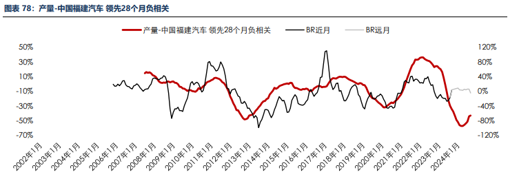 海外消费类数据不佳 合成橡胶基本面承压