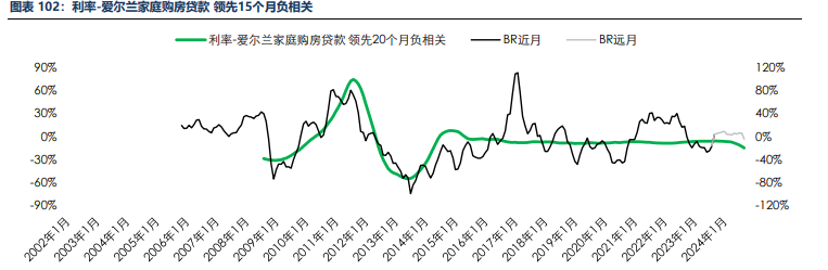 海外消费类数据不佳 合成橡胶基本面承压