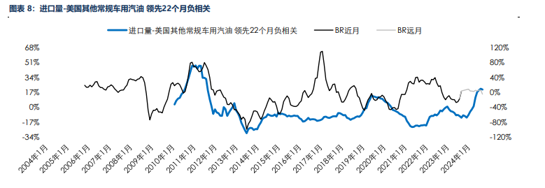 海外消费类数据不佳 合成橡胶基本面承压