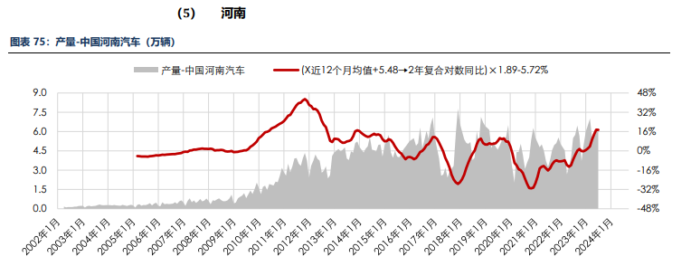 海外消费类数据不佳 合成橡胶基本面承压