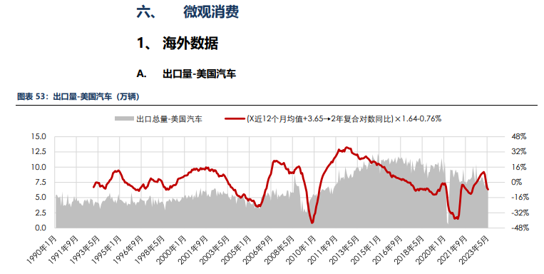 海外消费类数据不佳 合成橡胶基本面承压