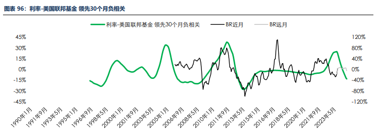 海外消费类数据不佳 合成橡胶基本面承压