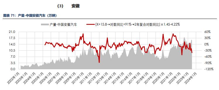 海外消费类数据不佳 合成橡胶基本面承压