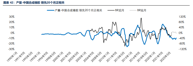 海外消费类数据不佳 合成橡胶基本面承压