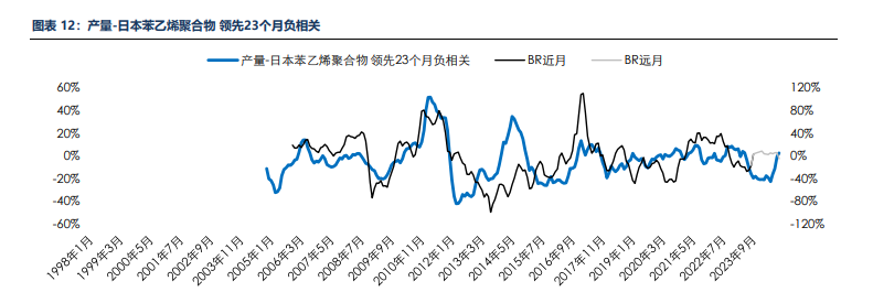 海外消费类数据不佳 合成橡胶基本面承压