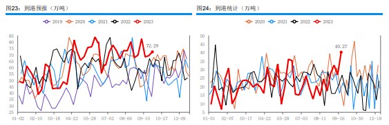 下游存一定补货需求 甲醇采购节奏稍显谨慎