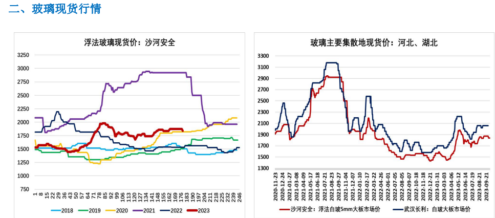 传统旺季需求或难兑现 玻璃行情或将高位震荡偏弱运行