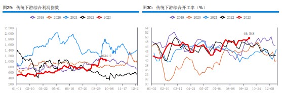 下游存一定补货需求 甲醇采购节奏稍显谨慎