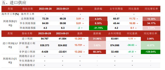 下游存一定补货需求 甲醇采购节奏稍显谨慎