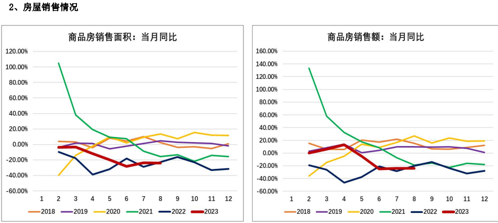 传统旺季需求或难兑现 玻璃行情或将高位震荡偏弱运行