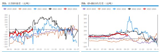 下游存一定补货需求 甲醇采购节奏稍显谨慎