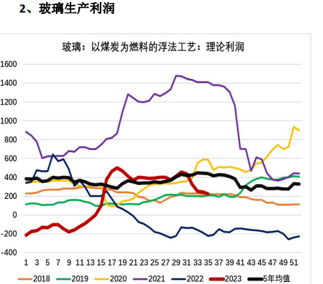 传统旺季需求或难兑现 玻璃行情或将高位震荡偏弱运行