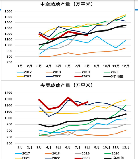 传统旺季需求或难兑现 玻璃行情或将高位震荡偏弱运行