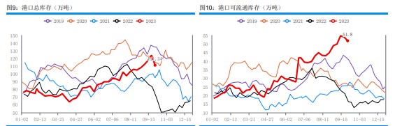 下游存一定补货需求 甲醇采购节奏稍显谨慎