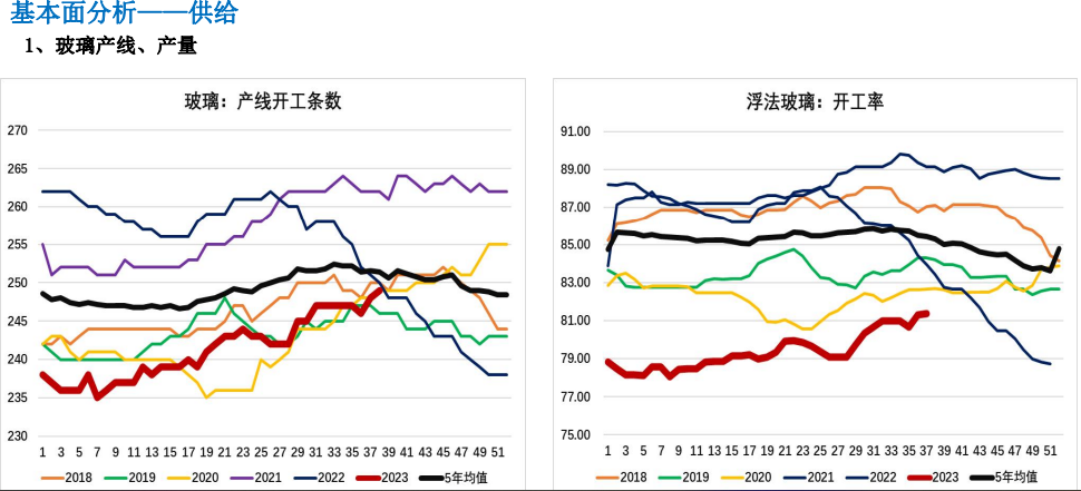 传统旺季需求或难兑现 玻璃行情或将高位震荡偏弱运行