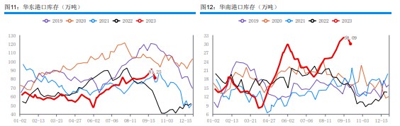 下游存一定补货需求 甲醇采购节奏稍显谨慎