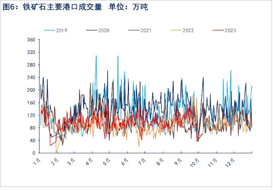 供需矛盾不大 预计铁矿石维持震荡走势