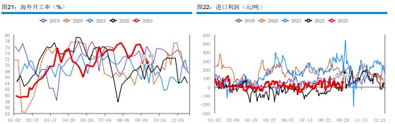 下游存一定补货需求 甲醇采购节奏稍显谨慎