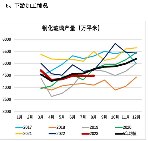 传统旺季需求或难兑现 玻璃行情或将高位震荡偏弱运行